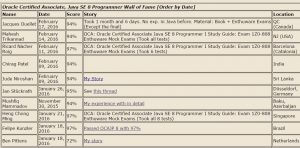 coderanch ocajp wall of fame