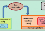 JVM