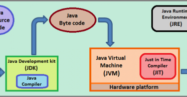 JVM