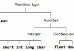 java-primitive-types