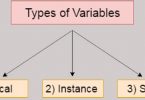 java-variables