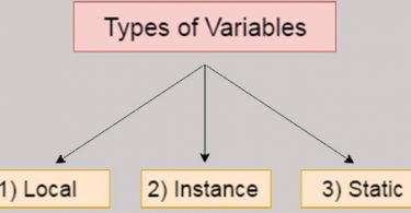 class java variable ordering scope elements variables