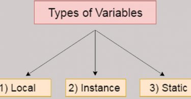 java-variables