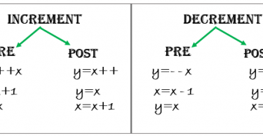 increment-decrement-in-java