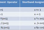 java-compound-assignment-operators