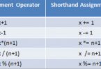 java-compound-assignment-operators