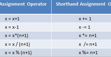 java-compound-assignment-operators