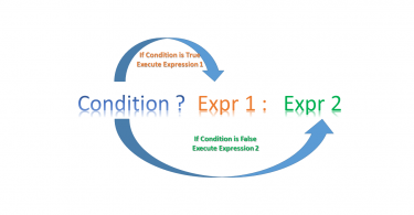 ternary-operator-in-java