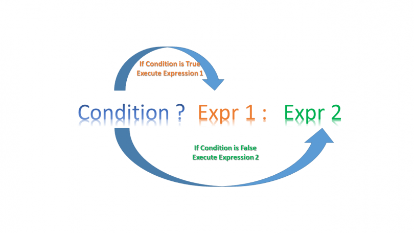 ternary-operator-in-java