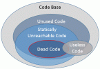 unreachable-dead-code-in-java