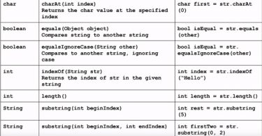 important-string-methods-in-java