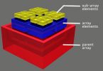 multidimensional-arrays-in-java