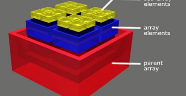 multidimensional-arrays-in-java