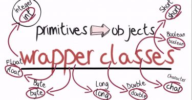 wrapper-classes-in-java