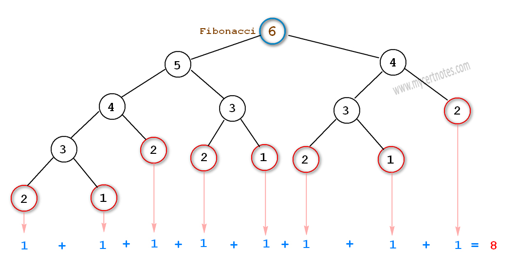 fibonacci-recursion-explain