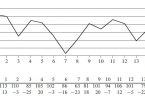 maximum-subarray-practical-example