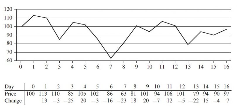 maximum-subarray-practical-example