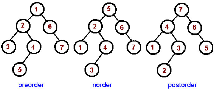 binary-search-tree-all-traversals-explain