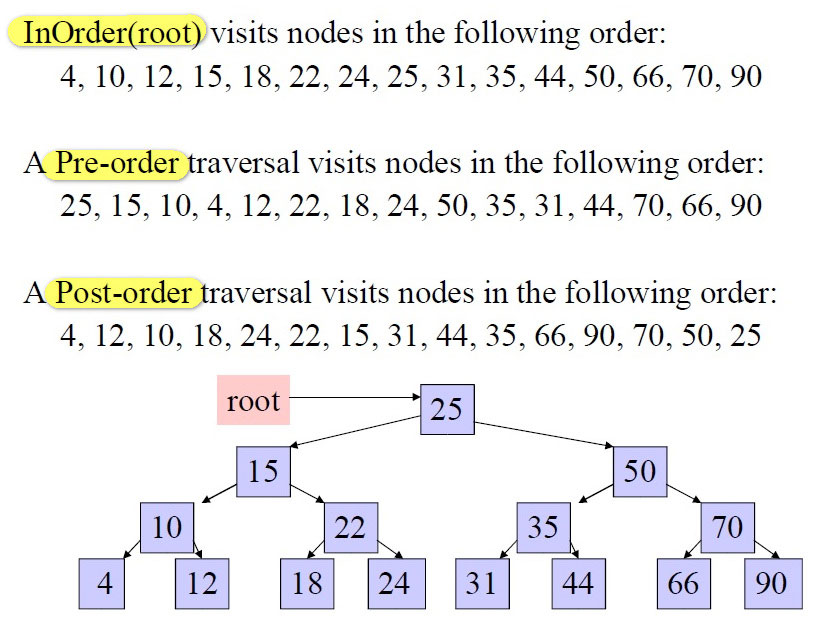 binary-search-tree-traversals