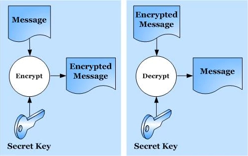 jasypt-encrypt-decrypt