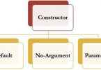 constructor-in-java