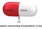 encapsulation-in-java