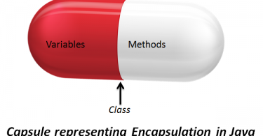 encapsulation-in-java