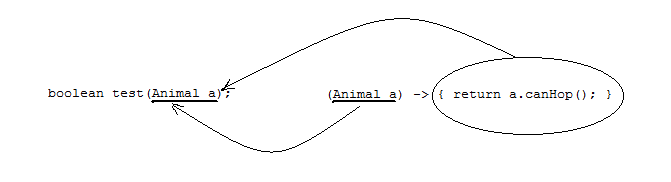java-lambda-syntax-explain