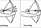 method-overriding-in-java