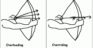 method-overriding-in-java