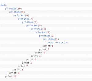 recursion-print-numbers