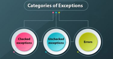 categories-of-exceptions-in-java