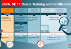 java-se-11-certification