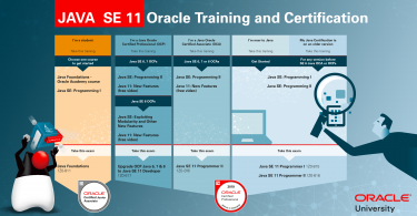 java-se-11-certification